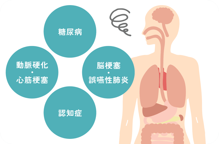 口腔ケアの重要性
